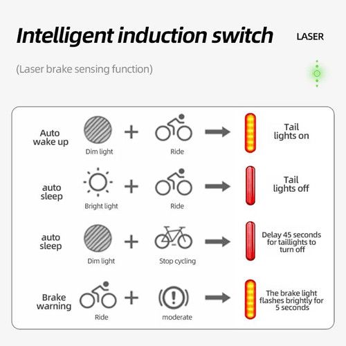 Велоліхтар LEADBIKE LD80-6LED з лазерною розміткою, waterproof, Li-Ion акумулятор, ЗП Type-C