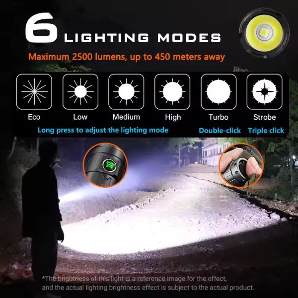 Тактичний ліхтар YEMAO YM-А7, 2200LM, акумулятор 21700 (5000 mAh)
