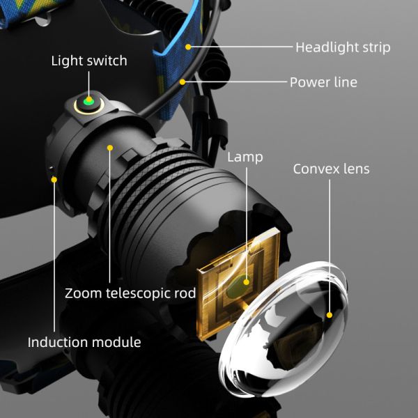 Ліхтар налобний BL-25CC-P360, 3x18650, Power Bank, ЗП Type-C, zoom, Box