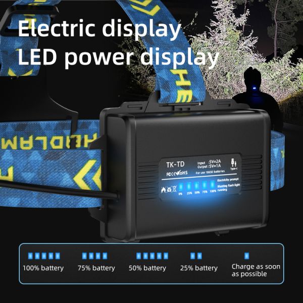 Ліхтар налобний BL-25CC-P360, 3x18650, Power Bank, ЗП Type-C, zoom, Box
