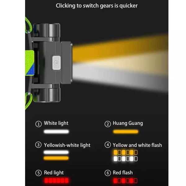 Ліхтар налобний LG-07-LM(WHITE)+LM(YELLOW)+SMD(RED), Motion Sensor, Li-Ion аккум., ЗП Type-C