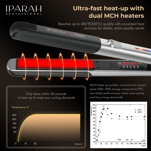 Випрямляч для волосся IPARAH P-132B GREY, 170-250 ° C, керамічне покриття, LED display, 58 W