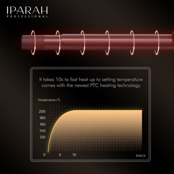 Плойка IPARAH P-206, 13mm, 120-200°C, керамічне покриття, 20W
