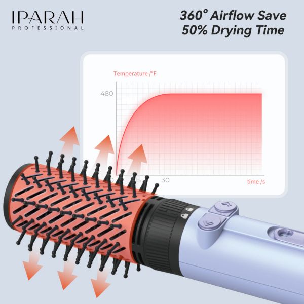 Фен-стайлер IPARAH 2 в 1 P-269R PINK, 2 режими, 3 рівні температури, 1000-1200W