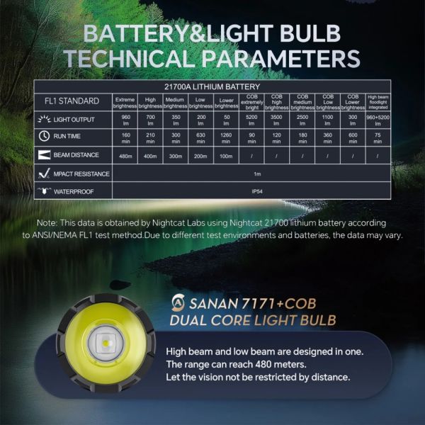 Ліхтар YEMAO YM-A2-C Sanan 7171+COB, 1x21700, ЗУ Type-C, zoom