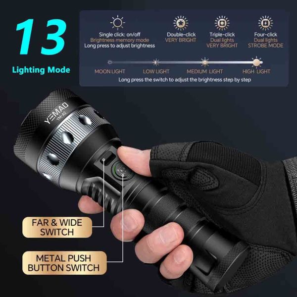 Ліхтар YEMAO YM-A2-C Sanan 7171+COB, 1x21700, ЗУ Type-C, zoom