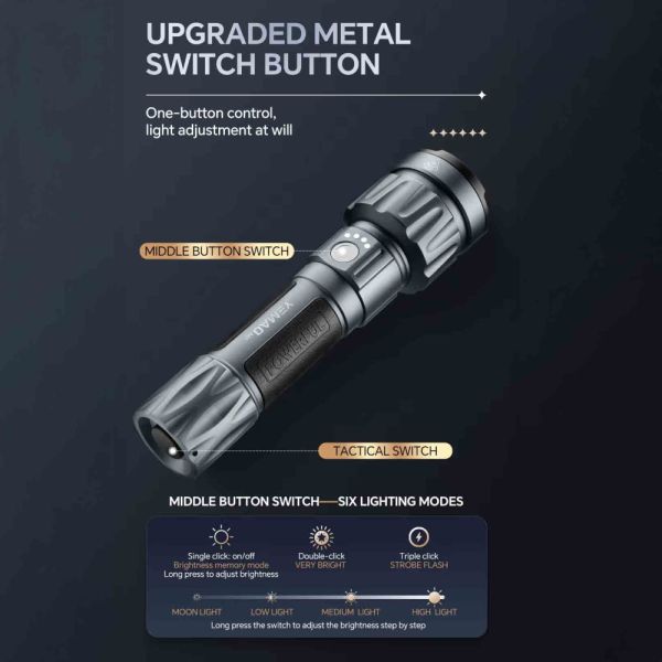 Ліхтар YEMAO YM-A81 KX70-9, 1x21700, ЗУ Type-C