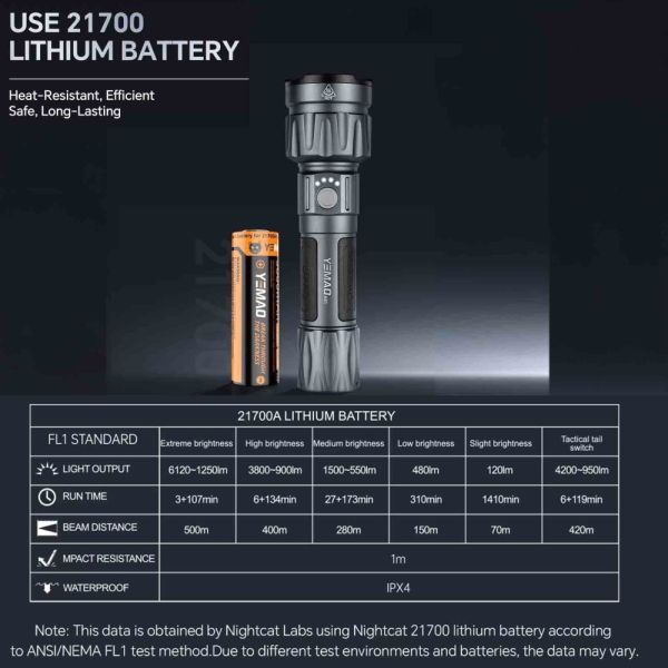 Ліхтар YEMAO YM-A81 KX70-9, 1x21700, ЗУ Type-C