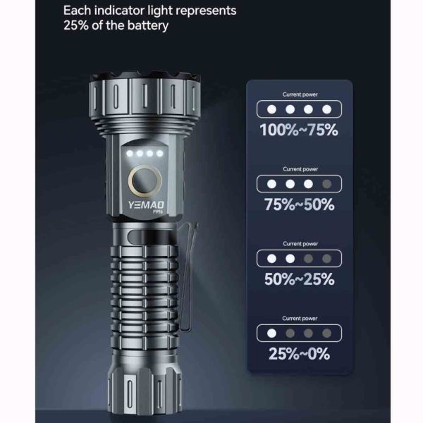 Ліхтар YEMAO YM-F996 8LED(RGB), 1x21700, ЗУ Type-C, ковпачок, магніт