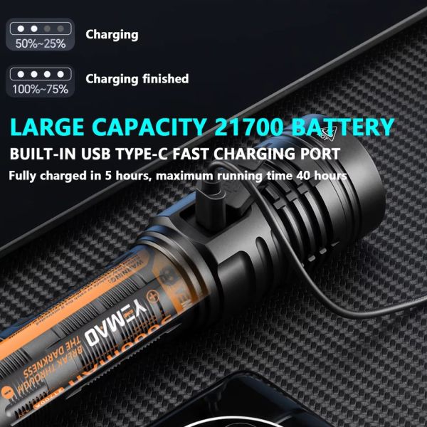 Ліхтар YEMAO YM-G40 PRO SST40, 1x21700, ЗУ Type-C