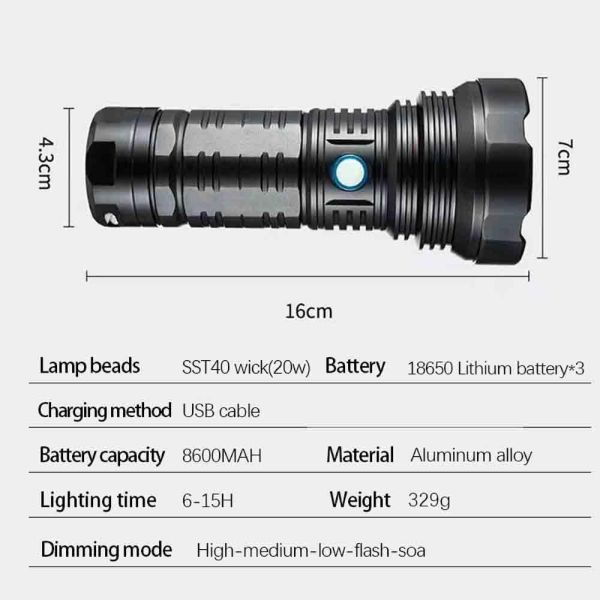 Ліхтар YEMAO YM-T40 SST40, 1x38650, ЗУ Type-C, кейс