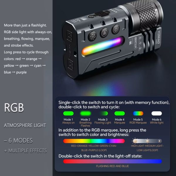 Ліхтар YEMAO YM-A300-SFT12R+3x3535+RGB, Li-Ion акумулятор, ЗУ Type-C, zoom