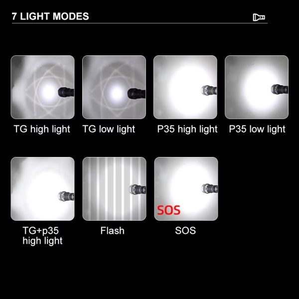 Ліхтар YEMAO YM-F71X-TG+6P35, 1x26650/26350, ЗУ Type-C, магніт, IP55