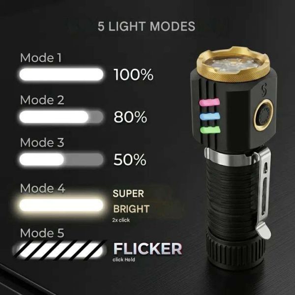 Ліхтар NIGHT VISION FLUORESCENCE 301-3XTE, 1x18650, ЗП Type-C, магніт, Box